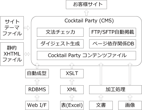 動作概念図